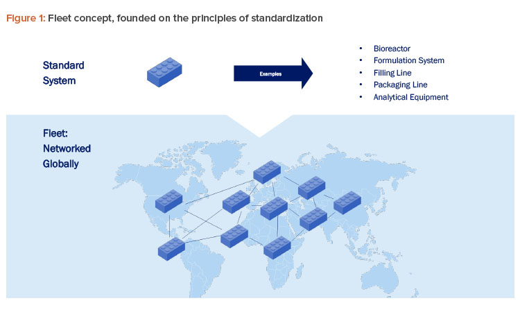 The Power of Fleet Management in Distributed Manufacturing